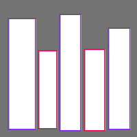 Annotation Visualization