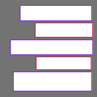 Annotation Visualization