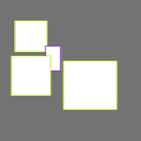 Annotation Visualization