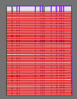 Annotation Visualization