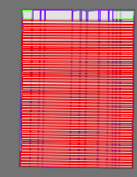 Annotation Visualization