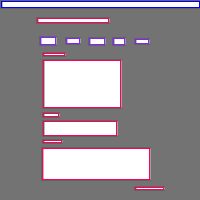 Annotation Visualization