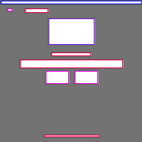 Annotation Visualization