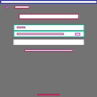 Annotation Visualization