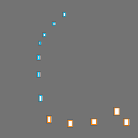 Annotation Visualization