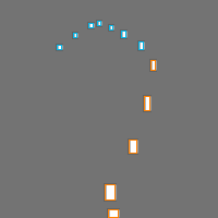 Annotation Visualization