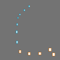 Annotation Visualization