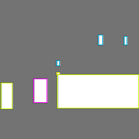 Annotation Visualization