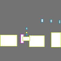 Annotation Visualization