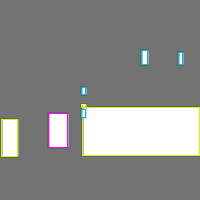 Annotation Visualization