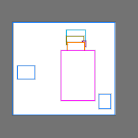 Annotation Visualization