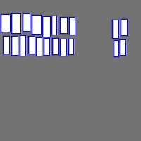 Annotation Visualization