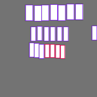 Annotation Visualization