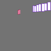 Annotation Visualization