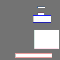 Annotation Visualization