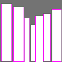 Annotation Visualization