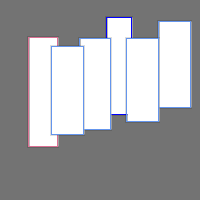 Annotation Visualization