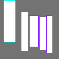 Annotation Visualization