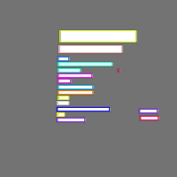 Annotation Visualization