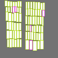 Annotation Visualization