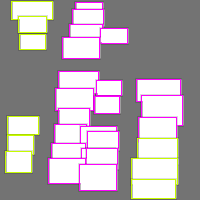 Annotation Visualization