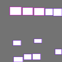 Annotation Visualization