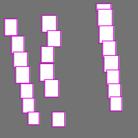 Annotation Visualization