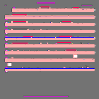 Annotation Visualization