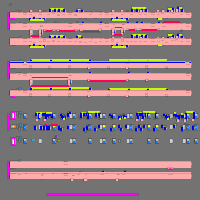 Annotation Visualization