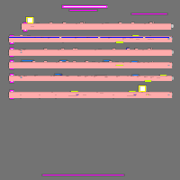 Annotation Visualization