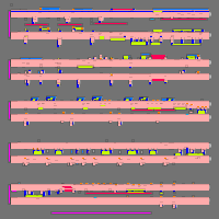 Annotation Visualization