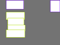 Annotation Visualization