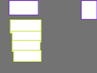 Annotation Visualization