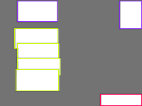 Annotation Visualization