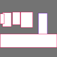 Annotation Visualization