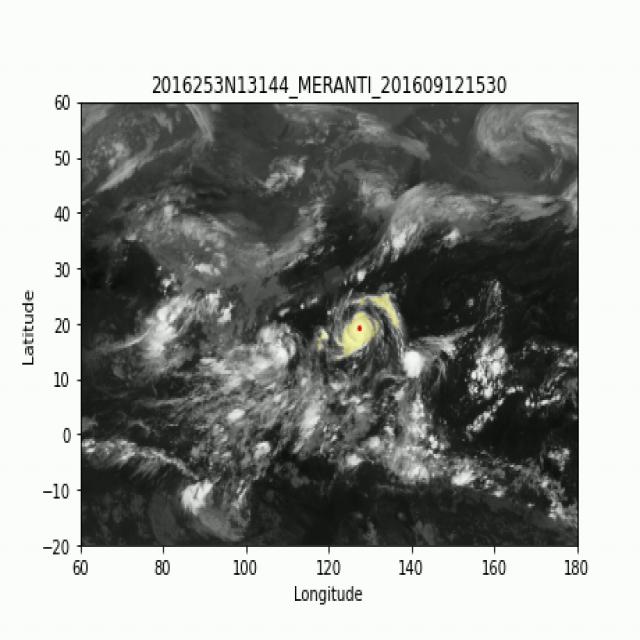 Dataset Image