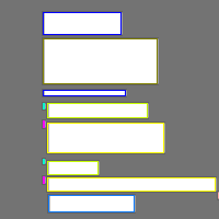 Annotation Visualization