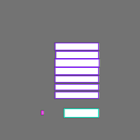 Annotation Visualization