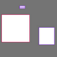 Annotation Visualization