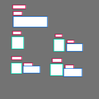 Annotation Visualization