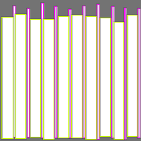 Annotation Visualization