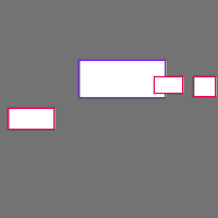 Annotation Visualization