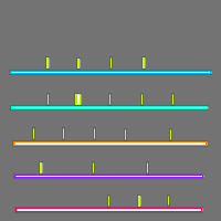 Annotation Visualization