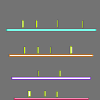 Annotation Visualization