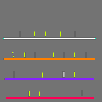 Annotation Visualization