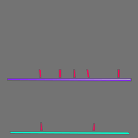 Annotation Visualization