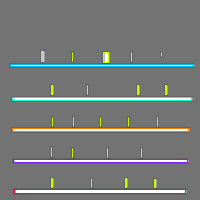 Annotation Visualization