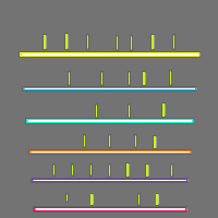 Annotation Visualization