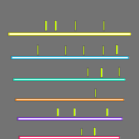 Annotation Visualization