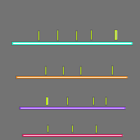 Annotation Visualization